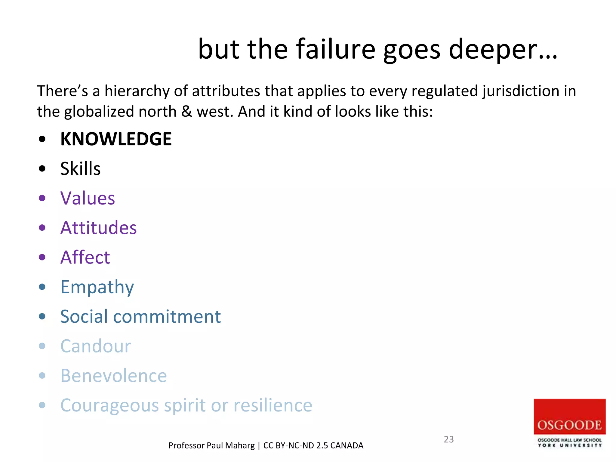 but the failure goes deeper…
There’s a hierarchy of attributes that applies to every regulated jurisdiction in
the globalized north & west. And it kind of looks like this:
• KNOWLEDGE
• Skills
• Values
• Attitudes
• Affect
• Empathy
• Social commitment
• Candour
• Benevolence
• Courageous spirit or resilience
Professor Paul Maharg | CC BY-NC-ND 2.5 CANADA
23
 
