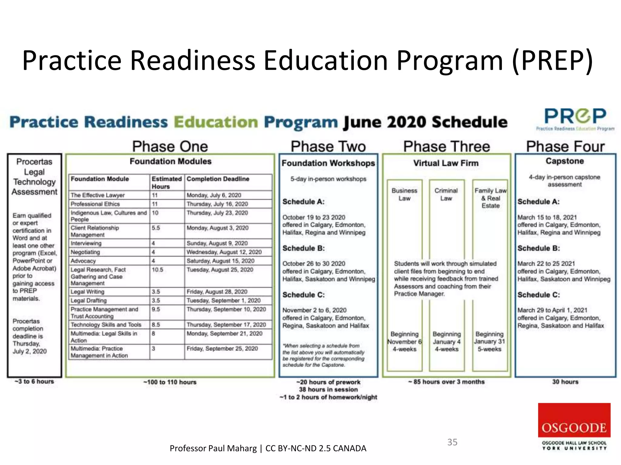Practice Readiness Education Program (PREP)
Professor Paul Maharg | CC BY-NC-ND 2.5 CANADA
35
 
