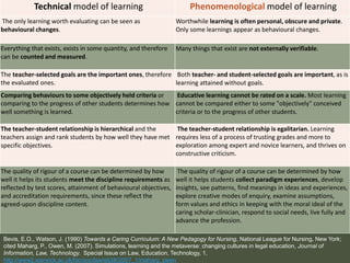 Technical model of learning Phenomenological model of learning
The only learning worth evaluating can be seen as
behavioural changes.
Worthwhile learning is often personal, obscure and private.
Only some learnings appear as behavioural changes.
Everything that exists, exists in some quantity, and therefore
can be counted and measured.
Many things that exist are not externally verifiable.
The teacher-selected goals are the important ones, therefore
the evaluated ones.
Both teacher- and student-selected goals are important, as is
learning attained without goals.
Comparing behaviours to some objectively held criteria or
comparing to the progress of other students determines how
well something is learned.
Educative learning cannot be rated on a scale. Most learning
cannot be compared either to some "objectively" conceived
criteria or to the progress of other students.
The teacher-student relationship is hierarchical and the
teachers assign and rank students by how well they have met
specific objectives.
The teacher-student relationship is egalitarian. Learning
requires less of a process of trusting grades and more to
exploration among expert and novice learners, and thrives on
constructive criticism.
The quality of rigour of a course can be determined by how
well it helps its students meet the discipline requirements as
reflected by test scores, attainment of behavioural objectives,
and accreditation requirements, since these reflect the
agreed-upon discipline content.
The quality of rigour of a course can be determined by how
well it helps students collect paradigm experiences, develop
insights, see patterns, find meanings in ideas and experiences,
explore creative modes of enquiry, examine assumptions,
form values and ethics in keeping with the moral ideal of the
caring scholar-clinician, respond to social needs, live fully and
advance the profession.
Bevis, E.O., Watson, J. (1990) Towards a Caring Curriculum: A New Pedagogy for Nursing, National League for Nursing, New York;
cited Maharg, P., Owen, M. (2007). Simulations, learning and the metaverse: changing cultures in legal education, Journal of
Information, Law, Technology. Special Issue on Law, Education, Technology, 1,
http://www2.warwick.ac.uk/fac/soc/law/elj/jilt/2007_1/maharg_owen
 