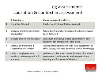 eg assessment:
causation & context in assessment
If learning … then assessment is often…
1 is teacher-focused teacher-centred, not learner-centred.
2 follows a transmission model
of education
focused only on what’s supposed to have arrived /
been delivered
3 focuses only on the individual individual, alienating, where collaborative, peer-
review or self-review can’t take place
4 consists of monolithic &
substantive law content
lacking interdisciplinarity, with little assessment of
skills, values, attitudes as well as critical knowledge
5 sits in strongly contested
relations between practice &
academy
problematic, because content & forms of academic
assessments can’t transfer well to professional
learning and formation of identity
Professor Paul Maharg | CC BY-NC-ND 2.5 CANADA
 