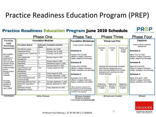 Practice Readiness Education Program (PREP)
Professor Paul Maharg | CC BY-NC-ND 2.5 CANADA
35
 