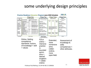 some underlying design principles
Professor Paul Maharg | CC BY-NC-ND 2.5 CANADA
36
Online. Setting
competence
standards: fusions
of knowledge + skill
+ values
F2f or
online –
intensive
practice
in
bounded
sprint-
sims +
debrief;
singleton
+ collab-
orative
Extended,
more
immersive
sims;
collab-
orative,
more
open-field
Assessment of
knowledge &
skills
competences +
other attributes.
 