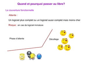 La couverture fonctionnelle Attente : Un logiciel plus complet ou un logiciel aussi complet mais moins cher Risque :   en cas de logiciel immature Phase   d’attente Décollage Quand et pourquoi passer au libre? 