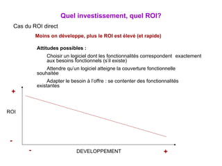 Cas du ROI direct Quel investissement, quel ROI? ROI DEVELOPPEMENT + + - - Moins on développe, plus le ROI est élevé (et rapide) Attitudes possibles : Choisir un logiciel dont les fonctionnalités correspondent  exactement  aux besoins fonctionnels (s’il existe) Attendre qu’un logiciel atteigne la couverture fonctionnelle  souhaitée Adapter le besoin à l’offre : se contenter des fonctionnalités  existantes 