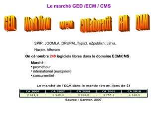 Le marché GED /ECM / CMS GED WCM COllaboratif RM Work flow SPIP, JOOMLA, DRUPAL,Typo3, eZpublish, Jahia,  Nuxeo, Alfresco DAM On dénombre  240  logiciels libres dans le domaine ECM/CMS Marché  : prometteur international (européen) concurrentiel 