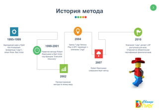 3
История метода
1995-1999
Зарождение идеи у Kjeld
Kirk Kristiansen
(владельца “Lego”),
Johan Roos, Bart Victor
1999-2001
Развитие метода Robert
Rasmussen и Bart Victor
под брендом “Executive
Discovery”
2002
Распространение
метода по всему миру
2004
Бренд “Lego Serious
Play (LSP)” переходит к
компании “Lego”
2010
Компания “Lego” делает LSP
доступным для всех.
Отменяется обязательная
сертификация фасилитаторов
2007
Robert Rasmussen
совершенствует метод
 