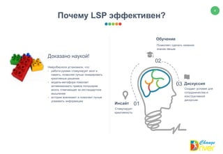 4
Стимулирует
креативность
Доказано наукой!
Нейробиологи установили, что:
• работа руками стимулирует мозг и
память, позволяя лучше генерировать
креативные решения
• модель-метафора помогает
активизировать правое полушарие
мозга, отвечающее за нестандартное
мышление
• истории вовлекают и помогают лучше
усваивать информацию
Почему LSP эффективен?
01
02
03
Инсайт
Создает условия для
сотрудничества и
конструктивной
дискуссии
Дискуссия
Позволяет сделать неявное
знание явным
Обучение
 