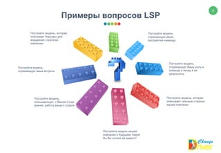 6
Примеры вопросов LSP
Постройте модель,
отражающую ваше
восприятие команды
Постройте модель,
отражающую Вашу роль в
команде и вклад в ее
результаты
Постройте модель, которая
описывает сильные стороны
вашей компании
Постройте модель вашей
компании в будущем. Какой
бы Вы хотели её видеть?
Постройте модель,
описывающую, с Вашей точки
зрения, работу вашего отдела
Постройте модель,
отражающую ваши встречи
Постройте модель, которая
описывает барьеры для
внедрения стратегии
компании
 