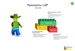 7
Принципы LSP
ПРИНЦИП №3
ПРИНЦИП №2
ПРИНЦИП №1
Ответ содержится в самой
системе
• Рассматриваются идеи самих
участников, а не внешних
экспертов
Каждый должен
высказаться
• Каждый участник должен иметь
возможность выразить свою
точку зрения
Нет ЕДИНСТВЕННОГО
верного ответа
• Каждый участник имеют свое
мнение. Нет верных и
неверных высказываний.
 