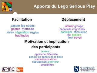 Apports du Lego Serious Play
Facilitation Déplacement
Motivation et implication
des participants
 