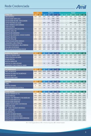 Amil pme TODOS OS PLANOS DE SAUDE AQUI- COMPARE 