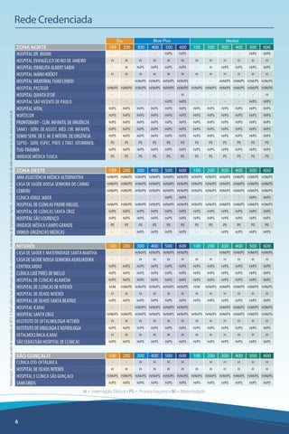 Amil pme TODOS OS PLANOS DE SAUDE AQUI- COMPARE 