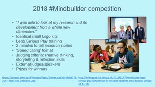 2018 #Mindbuilder competition
• “I was able to look at my research and its
development from a whole new
dimension.”
• Identical small Lego kits
• Lego Serious Play training
• 2 minutes to tell research stories
• ‘Speed dating’ format
• Judging criteria: creative thinking,
storytelling & reflection skills
• External judges/speakers
• Prizes for winners
http://writingpad.our.dmu.ac.uk/2018/12/07/mindbuilder-lego-
serious-play-competition-for-research-students-dmu-doctoral-college-
28-11-18/
https://panopto.dmu.ac.uk/Panopto/Pages/Viewer.aspx?id=34d66776-
3147-41d5-8c5e-296027ef12dd
 