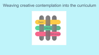 Weaving creative contemplation into the curriculum
Playful
Reflective
Multi-sensory
 