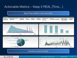 10© 2012 SOASTA. All rights reserved. June 27th
, 2012
Real-Time (within a few seconds)Real-Time (within a few seconds)Real-Time (within a few seconds)Real-Time (within a few seconds)
Combine and CorrelateCombine and CorrelateCombine and CorrelateCombine and Correlate
 