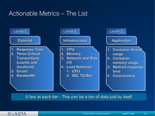 12© 2012 SOASTA. All rights reserved. June 27th
, 2012
ApplicationApplicationApplicationApplication
Level 3
InfrastructureInfrastructureInfrastructureInfrastructure
Level 2Level 1
ExternalExternalExternalExternal
1.1. Response TimeResponse Time
2.2. Three CriticalThree Critical
TransactionsTransactions
(counts and(counts and
durations)durations)
3.3. ErrorsErrors
4.4. BandwidthBandwidth
1.1. Response TimeResponse Time
2.2. Three CriticalThree Critical
TransactionsTransactions
(counts and(counts and
durations)durations)
3.3. ErrorsErrors
4.4. BandwidthBandwidth
1.1. CPUCPU
2.2. MemoryMemory
3.3. Network and DiskNetwork and Disk
I/OI/O
4.4. Load BalancerLoad Balancer
1.1. CPUCPU
2.2. SSL TX/SecSSL TX/Sec
1.1. CPUCPU
2.2. MemoryMemory
3.3. Network and DiskNetwork and Disk
I/OI/O
4.4. Load BalancerLoad Balancer
1.1. CPUCPU
2.2. SSL TX/SecSSL TX/Sec
1.1. Container threadContainer thread
usageusage
2.2. ContainerContainer
memory usagememory usage
3.3. Method responseMethod response
timetime
4.4. ConcurrencyConcurrency
1.1. Container threadContainer thread
usageusage
2.2. ContainerContainer
memory usagememory usage
3.3. Method responseMethod response
timetime
4.4. ConcurrencyConcurrency
A few at each tier - This can be a ton of data just by itselfA few at each tier - This can be a ton of data just by itselfA few at each tier - This can be a ton of data just by itselfA few at each tier - This can be a ton of data just by itself
 