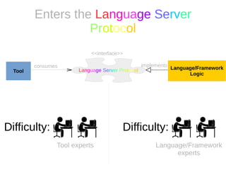 [EclipseCon France 2017] Language Server Protocol in action | PPT