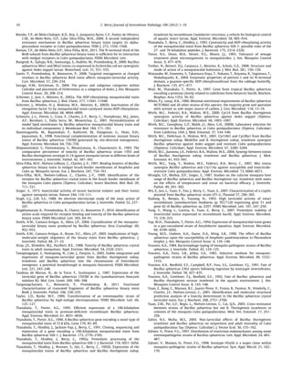 Romão, T.P., de Melo Chalegre, K.D., Key, S., Junqueira Ayres, C.F., Fontes de Oliveira,
C.M., de-Melo-Neto, O.P., Lobo Silva-Filha, M.H., 2006. A second independent
resistance mechanism to Bacillus sphaericus binary toxin targets its alpha-
glucosidase receptor in Culex quinquefasciatus. FEBS J. 273, 1556–1568.
Romao, T.P., de-Melo-Neto, O.P., Silva-Filha, M.H., 2011. The N-terminal third of the
BinB subunit from Bacillus sphaericus binary toxin is sufﬁcient for its interaction
with midgut receptors in Culex quinquefasciatus. FEMS Microbiol. Lett.
Rungrod, A., Tjahaja, N.K., Soonsanga, S., Audtho, M., Promdonkoy, B., 2009. Bacillus
sphaericus Mtx1 and Mtx2 toxins co-expressed in Escherichia coli are synergistic
against Aedes aegypti larvae. Biotechnol. Lett. 31, 551–555.
Sanitt, P., Promdonkoy, B., Boonserm, P., 2008. Targeted mutagenesis at charged
residues in Bacillus sphaericus BinA toxin affects mosquito-larvicidal activity.
Curr. Microbiol. 57, 230–234.
Savage, H.M., Strickman, D., 2004. The genus and subgenus categories within
Culicidae and placement of Ochlerotatus as a subgenus of Aedes. J. Am. Mosquito
Control Assoc. 20, 208–214.
Schirmer, J., Just, I., Aktories, K., 2002a. The ADP-ribosylating mosquitocidal toxin
from Bacillus sphaericus. J. Biol. Chem. 277, 11941–11948.
Schirmer, J., Wieden, H.-J., Rodnina, M.V., Aktories, K., 2002b. Inactivation of the
elongation factor Tu by mosquitocidal toxin-catalysed mono-ADP-ribosylation.
Appl. Environ. Microbiol. 68, 4894–4899.
Schwartz, J.-L., Potvin, L., Coux, F., Charles, J.-F., Berry, C., Humphreys, M.J., Jones,
A.F., Bernhart, I., Dalla Serra, M., Menestrina, G., 2001. Permeabilization of
model lipid membranes by Bacillus sphaericus mosquitocidal binary toxin and
its individual components. J. Membrane Biol. 184, 171–183.
Shanmugavelu, M., Rajamohan, F., Kathirvel, M., Elangovan, G., Dean, D.H.,
Jayaraman, K., 1998. Functional complementation of nontoxic mutant binary
toxins of Bacillus sphaericus 1593M generated by site-directed mutagenesis.
Appl. Environ. Microbiol. 64, 756–759.
Silapanuntakul, S., Pantuwatana, S., Bhumiratana, A., Chaaroensiri, K., 1983. The
comparative persistence of toxicity of Bacillus sphaericus strain 1593 and
Bacillus thuringiensis serotype H-14 against mosquito larvae in different kinds of
environments. J. Invertebr. Pathol. 42, 387–392.
Silva-Filha, M.H., Nielsen-LeRoux, C., Charles, J.-F., 1997. Binding kinetics of Bacillus
sphaericus binary toxin to midgut brush-border membranes of Anopheles and
Culex sp. Mosquito larvae. Eur. J. Biochem. 247, 754–761.
Silva-Filha, M.H., Nielsen-LeRoux, C., Charles, J.-F., 1999. Identiﬁcation of the
receptor for Bacillus sphaericus crystal toxin in the brush border membrane of
the mosquito Culex pipiens (Diptera: Culicidae). Insect Biochem. Mol. Biol. 29,
711–721.
Singer, S., 1973. Insecticidal activity of recent bacterial isolates and their toxins
against mosquito larvae. Nature 244, 110–111.
Singh, G.J., Gill, S.S., 1988. An electron microscope study of the toxic action of
Bacillus sphaericus in Culex quinquefasciatus larvae. J. Invertebr. Pathol. 52, 237–
247.
Singkhamanan, K., Promdonkoy, B., Chaisri, U., Boonserm, P., 2010. Identiﬁcation of
amino acids required for receptor binding and toxicity of the Bacillus sphaericus
binary toxin. FEMS Microbiol. Lett. 303, 84–91.
Smith, A.W., Camara-Artigas, A., Allen, J.P., 2004. Crystallization of the mosquito-
larvicidal binary toxin produced by Bacillus sphaericus. Acta Crystallogr. 60,
952–953.
Smith, A.W., Camara-Artigas, A., Brune, D.C., Allen, J.P., 2005. Implications of high-
molecular-weight oligomers of the binary toxin from Bacillus sphaericus. J.
Invertebr. Pathol. 88, 27–33.
Stray, J.E., Klowden, M.J., Hurlbert, R.E., 1988. Toxicity of Bacillus sphaericus crystal
toxin to adult mosquitoes. Appl. Environ. Microbiol. 54, 2320–2321.
Tanapongpipat, S., Nantapong, N., Cole, J., Panyim, S., 2003. Stable integration and
expression of mosquito-larvicidal genes from Bacillus thuringiensis subsp.
Israelensis and Bacillus sphaericus into the chromosome of Enterobacter
amnigenus: a potential breakthrough in mosquito biocontrol. FEMS Microbiol.
Lett. 221, 243–248.
Tandeau de Marsac, N., de la Torre, F., Szulmajster, J., 1987. Expression of the
larvicidal gene of Bacillus sphaericus 1593M in the cyanobacterium Anacystis
nidulans R2. Mol. Gen. Genet. 209, 396–398.
Tangsongcharoen, C., Boonserm, P., Promdonkoy, B., 2011. Functional
characterization of truncated fragments of Bacillus sphaericus binary toxin
BinB. J. Invertebr. Pathol. 106, 230–235.
Taylor, L.D., Burke, W.F., 1990. Transformation of an entomopathic strain of
Bacillus sphaericus by high-voltage electroporation. FEMS Microbiol. Lett. 66,
125–127.
Thanabalu, T., Porter, A.G., 1995. Efﬁcient expression of a 100-kilodalton
mosquitocidal toxin in protease-deﬁcient recombinant Bacillus sphaericus.
Appl. Environ. Microbiol. 61, 4031–4036.
Thanabalu, T., Porter, A.G., 1996. A Bacillus sphaericus gene encoding a novel type of
mosquitocidal toxin of 31.8 kDa. Gene 170, 85–89.
Thanabalu, T., Hindley, J., Jackson-Yap, J., Berry, C., 1991. Cloning, sequencing and
expression of a gene encoding a 100-kilodalton mosquitocidal toxin from
Bacillus sphaericus SSII-1. J. Bacteriol. 173, 2776–2785.
Thanabalu, T., Hindley, J., Berry, C., 1992a. Proteolytic processing of the
mosquitocidal toxin from Bacillus sphaericus SSII-1. J. Bacteriol. 174, 5051–5056.
Thanabalu, T., Hindley, J., Brenner, S., Oei, C., Berry, C., 1992b. Expression of the
mosquitocidal toxins of Bacillus sphaericus and Bacillus thuringiensis subsp.
Israelensis by recombinant Caulobacter crescentus, a vehicle for biological control
of aquatic insect larvae. Appl. Environ. Microbiol. 58, 905–910.
Thanabalu, T., Berry, C., Hindley, J., 1993. Cytotoxicity and ADP-ribosylating activity
of the mosquitocidal toxin from Bacillus sphaericus SSII-1: possible roles of the
27- and 70-kilodalton peptides. J. Bacteriol. 175, 2314–2320.
Tietze, N.S., Olson, M.A., Hester, P.G., Moore, J.J., 1993. Tolerance of sewage
treatment plant microorganisms to mosquitocides. J. Am. Mosquito Control
Assoc. 9, 477–479.
Treiber, N., Reinert, D.J., Carpusca, I., Aktories, K., Schulz, G.E., 2008. Structure and
mode of action of a mosquitocidal holotoxin. J. Mol. Biol. 381, 150–159.
Watanabe, M., Enomoto, S., Takamura-Enya, T., Nakano, T., Koyama, K., Sugimura, T.,
Wakabayashi, K., 2004. Enzymatic properties of pierisin-1 and its N-terminal
domain, a guanine-speciﬁc ADP-ribosyltransferase from the cabbage butterﬂy.
J. Biochem. 135, 471–477.
Wati, M., Thanabalu, T., Porter, A., 1997. Gene from tropical Bacillus sphaericus
encoding a protease closely related to subtilisins from Antarctic bacilli. Biochim.
Biophys. Acta 1352, 56–62.
White, P.J., Lotay, H.K., 1980. Minimal nutritional requirements of Bacillus sphaericus
NCTC9602 and 26 other strains of this species: the majority grow and sporulate
with acetate as sole major source of carbon. J. Gen. Microbiol. 118, 13–19.
Wirth, M.C., Federici, B.A., Walton, W.E., 2000. Cyt1A from Bacillus thuringiensis
synergizes activity of Bacillus sphaericus against Aedes aegypti (Diptera:
Culicidae). Appl. Environ. Microbiol. 66, 1093–1097.
Wirth, M.C., Georghiou, G.P., Malik, J.I., Abro, G.H., 2000b. Laboratory selection for
resistance to Bacillus sphaericus in Culex quinquefasciatus (Diptera: Culicidae)
from California, USA. J. Med. Entomol. 37, 534–540.
Wirth, M.C., Delécluse, A., Walton, W.E., 2001. Cyt1Ab1 and Cyt2Ba1 from Bacillus
thuringiensis subsp. Medellin and B. thuringiensis subsp. israelensis synergize
Bacillus sphaericus against Aedes aegypti and resistant Culex quinquefasciatus
(Dipetera: Culicidae). Appl. Environ. Microbiol. 67, 3280–3284.
Wirth, M.C., Jiannino, J.A., Federici, B.A., Walton, W.E., 2004. Synergy between toxins
of Bacillus thuringiensis subsp. Israelensis and Bacillus sphaericus. J. Med.
Entomol. 41, 935–941.
Wirth, M.C., Yang, Y., Walton, W.E., Federici, B.A., Berry, C., 2007. Mtx toxins
synergize Bacillus sphaericus and Cry11Aa against susceptible and insecticide-
resistant Culex quinquefasciatus. Appl. Environ. Microbiol. 73, 6066–6071.
Wraight, S.P., Molloy, D.P., Singer, S., 1987. Studies on the culicine mosquito host
range of Bacillus sphaericus and Bacillus thuringiensis var. Israelensis with notes
on the effects of temperature and instar on bacterial efﬁcacy. J. Invertebr.
Pathol. 49, 291–302.
Wu, E., Jun, L., Yuan, Y., Yan, J., Berry, C., Yuan, Z., 2007. Characterization of a cryptic
plasmid from Bacillus sphaericus strain LP1-G. Plasmid 57, 296–305.
Xudong, X., Renqiu, K., Yuxiang, H., 1993. High larvicidal activity of intact
recombinant cyanobacterium Anabaena sp. PCC7120 expressing gene 51 and
gene 42 of Bacillus sphaericus sp. 2297. FEMS Microbiol. Lett. 107, 247–250.
Yang, Y., Wang, L., Gaviria, A., Yuan, Z., Berry, C., 2007. Proteolytic stability of
insecticidal toxins expressed in recombinant bacilli. Appl. Environ. Microbiol.
73, 218–225.
Yap, W.H., Thanabalu, T., Porter, A.G., 1994. Expression of mosquitocidal toxin genes
in a gas-vacuolated strain of Ancylobacter aquaticus. Appl. Environ. Microbiol.
60, 4199–4202.
Young, M.D., Undeen, A.H., Dame, D.A., Wing, S.R., 1990. The effect of Bacillus
sphaericus upon the susceptibility of Anopheles quadrimaculatus to Plasmodium
berghei. J. Am. Mosquito Control Assoc. 6, 139–140.
Yousten, A.A., 1984. Bacteriophage typing of mosquito pathogenic strains of Bacillus
sphaericus. J. Invertebr. Pathol. 43, 124–125.
Yousten, A.A., Fretz, S.B., Jelley, S.A., 1985. Selective medium for mosquito-
pathogenic strains of Bacillus sphaericus. Appl. Environ. Microbiol. 49, 1532–
1533.
Yousten, A.A., Benﬁeld, E.F., Campbell, R.P., Foss, S.S., Genthner, F.J., 1991. Fate of
Bacillus sphaericus 2362 spores following ingestion by nontarget invertebrates.
J. Invertebr. Pathol. 58, 427–435.
Yousten, A.A., Genthner, F.J., Benﬁeld, E.F., 1992. Fate of Bacillus sphaericus and
Bacillus thuringiensis serovar israelensis in the aquatic environment. J. Am.
Mosquito Control Assoc. 8, 143–148.
Yuan, Z., Rang, C., Maroun, R.C., Juarez-Perez, V., Frutos, R., Pasteur, N., Vendrely, C.,
Charles, J.F., Nielsen-Leroux, C., 2001. Identiﬁcation and molecular structural
prediction analysis of a toxicity determinant in the Bacillus sphaericus crystal
larvicidal toxin. Eur. J. Biochem. 268, 2751–2760.
Yuan, Z.M., Pei, G.F., Regis, L., Nielsen-Leroux, C., Cai, Q.X., 2003. Cross-resistance
between strains of Bacillus sphaericus but not B. Thuringiensis israelensis in
colonies of the mosquito Culex quinquefasciatus. Med. Vet. Entomol. 17, 251–
256.
Zahiri, N.S., Mulla, M.S., 2005. Non-larvicidal effects of Bacillus thuringiensis
israelensis and Bacillus sphaericus on oviposition and adult mortality of Culex
quinquefasciatus Say (Diptera: Culicidae). J. Vector Ecol. 30, 155–162.
Zahner, V., Priest, F.G., 1997. Distribution of restriction endonucleases among some
entomopathogenic strains of Bacillus sphaericus. Lett. Appl. Microbiol. 24, 483–
487.
Zahner, V., Momen, H., Priest, F.G., 1998. Serotype H5a5b is a major clone within
mosquito-pathogenic strains of Bacillus sphaericus. Syst. Appl. Microl. 21, 162–
170.
10 C. Berry / Journal of Invertebrate Pathology 109 (2012) 1–10
 