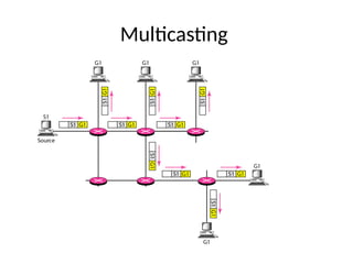 LSP, Hierarchy, broadcast routing, anycast routing .pptx