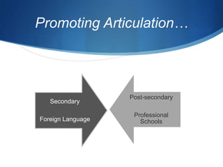Promoting Articulation…
Secondary
Foreign Language
Post-secondary
Professional
Schools
 