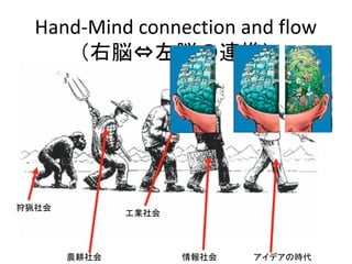 Hand-Mind connection and flow
      （右脳⇔左脳の連携）




狩猟社会
              工業社会




       農耕社会          情報社会   アイデアの時代
 