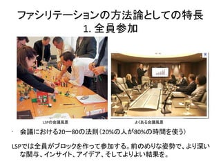 ファシリテーションの方法論としての特長
           1. 全員参加




        LSPの会議風景         よくある会議風景

•
    会議における20ー80の法則（20%の人が80%の時間を使う）

LSPでは全員がブロックを作って参加する。前のめりな姿勢で、より深い
   な関与、インサイト、アイデア、そしてよりよい結果を。
 