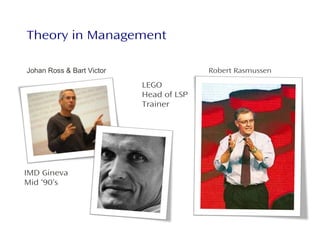 Theory in Management
Johan Ross & Bart Victor
IMD Gineva
Mid ‘90’s
Robert Rasmussen
LEGO
Head of LSP
Trainer
 