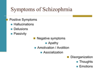 Symptoms of Schizophrnia
 Positive Symptoms
 Hallucinations
 Delusions
 Passivity
 Negative symptoms
 Apathy
 Amotivation / Avolition
 Asocialization
 Disorganization
 Thoughts
 Emotions
 