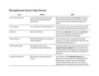 Comprehensive Overview of Learning Systems Strand Policies in Education ...