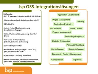 lsp OSS-Integrationslösungen Stichworte: RITS    regionaler IT-Service, Nordd.: B, HB, HH, H, KI Plattformübergreifende Basisdienste: Start mit ATV SOA, ESB, ITIL Autom. Test und Qualitaetssicherung,    Cross Platform (froglogic) WEB2.0-Funktionalitäten, eLearning, ‚YouTube‘    (Skeirs) VoIP Sprach-/Telefoniedienste    (Asterisk, CallCenter, Conferencing) JCP Java Competence Pool Cross Platform Development (OSS u. Non-OSS)   (Win, Linux/Unix, Mac OS X) IT/Technologie Consulting, Plattformen Mobile Anwendungen, Technologie-Innovationen,   (Work-Book, Info-Pad, Senioren-Anwendung) Application Development Project Management Technology Evaluation Mobile Devices Security Usability Engineering Technology Integration Process Management Personalentwicklung Media Connect Research Connect Virtualisation Consolidation Migrations Document + Content Management 