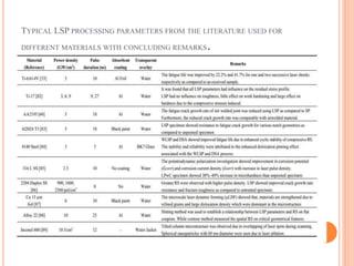 TYPICAL LSP PROCESSING PARAMETERS FROM THE LITERATURE USED FOR
DIFFERENT MATERIALS WITH CONCLUDING REMARKS.
 