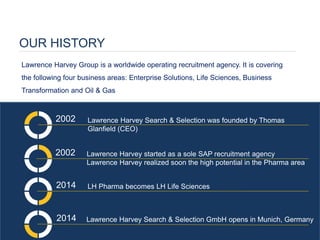 OUR HISTORY 
Lawrence Harvey Group is a worldwide operating recruitment agency. It is covering the following four business areas: Enterprise Solutions, Life Sciences, Business Transformation and Oil & Gas 
2002 
2002 
Lawrence Harvey Search & Selection was founded by Thomas Glanfield (CEO) 
Lawrence Harvey started as a sole SAP recruitment agency 
Lawrence Harvey realized soon the high potential in the Pharma area 
2014 
LH Pharma becomes LH Life Sciences 
2014 
Lawrence Harvey Search & Selection GmbH opens in Munich, Germany  