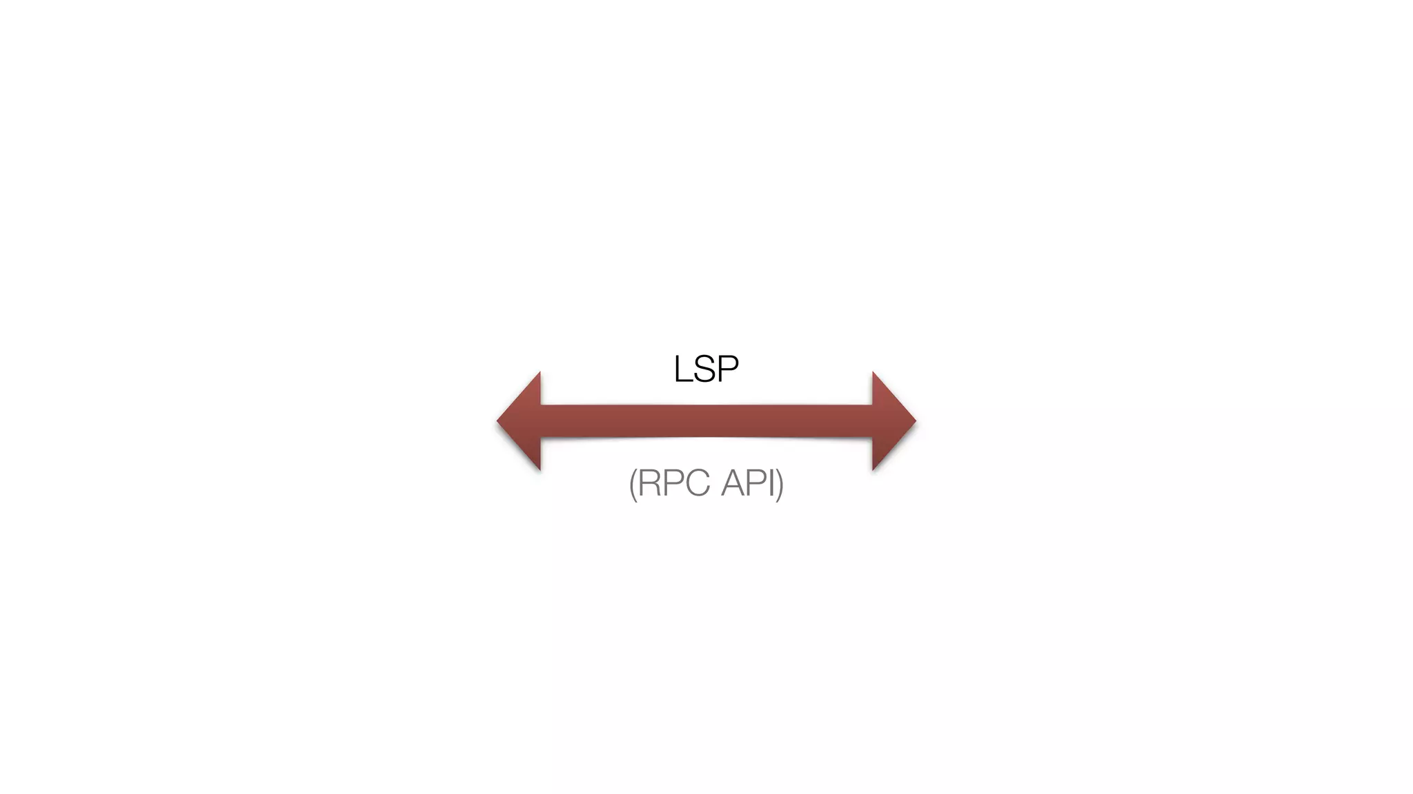 LSP
(RPC API)
 