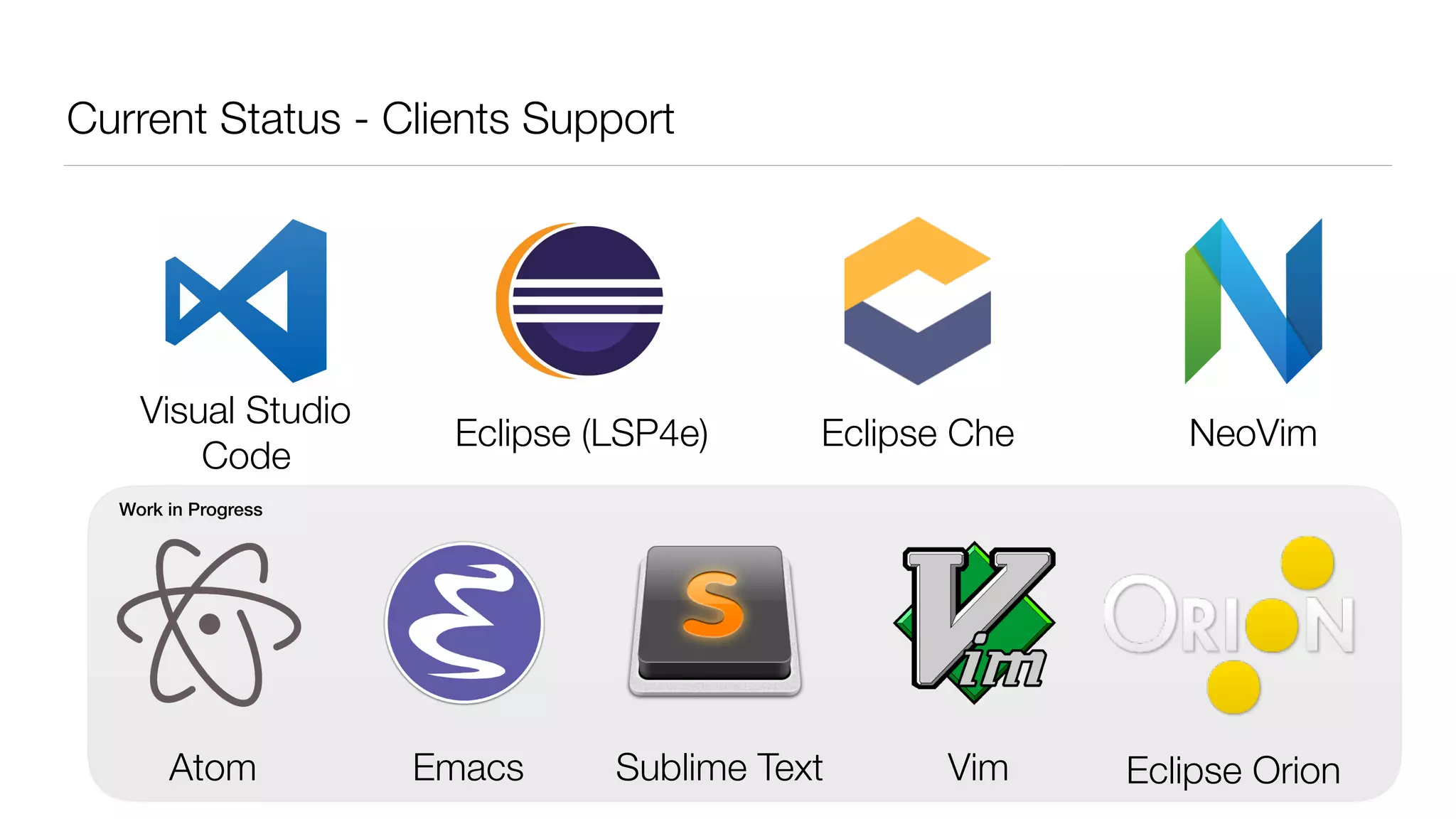 Current Status - Clients Support
Eclipse CheEclipse (LSP4e) NeoVim
Visual Studio
Code
Sublime TextEmacs VimAtom
Work in Progress
Eclipse Orion
 