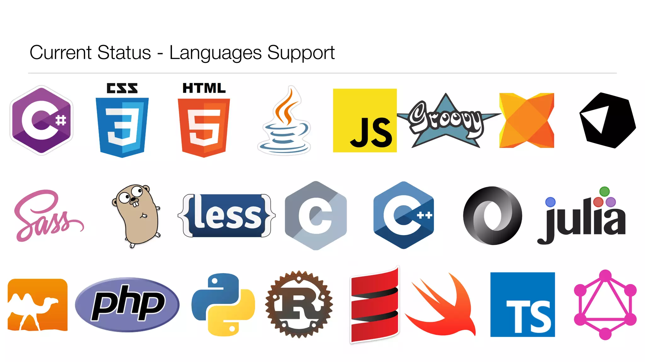 Current Status - Languages Support
 