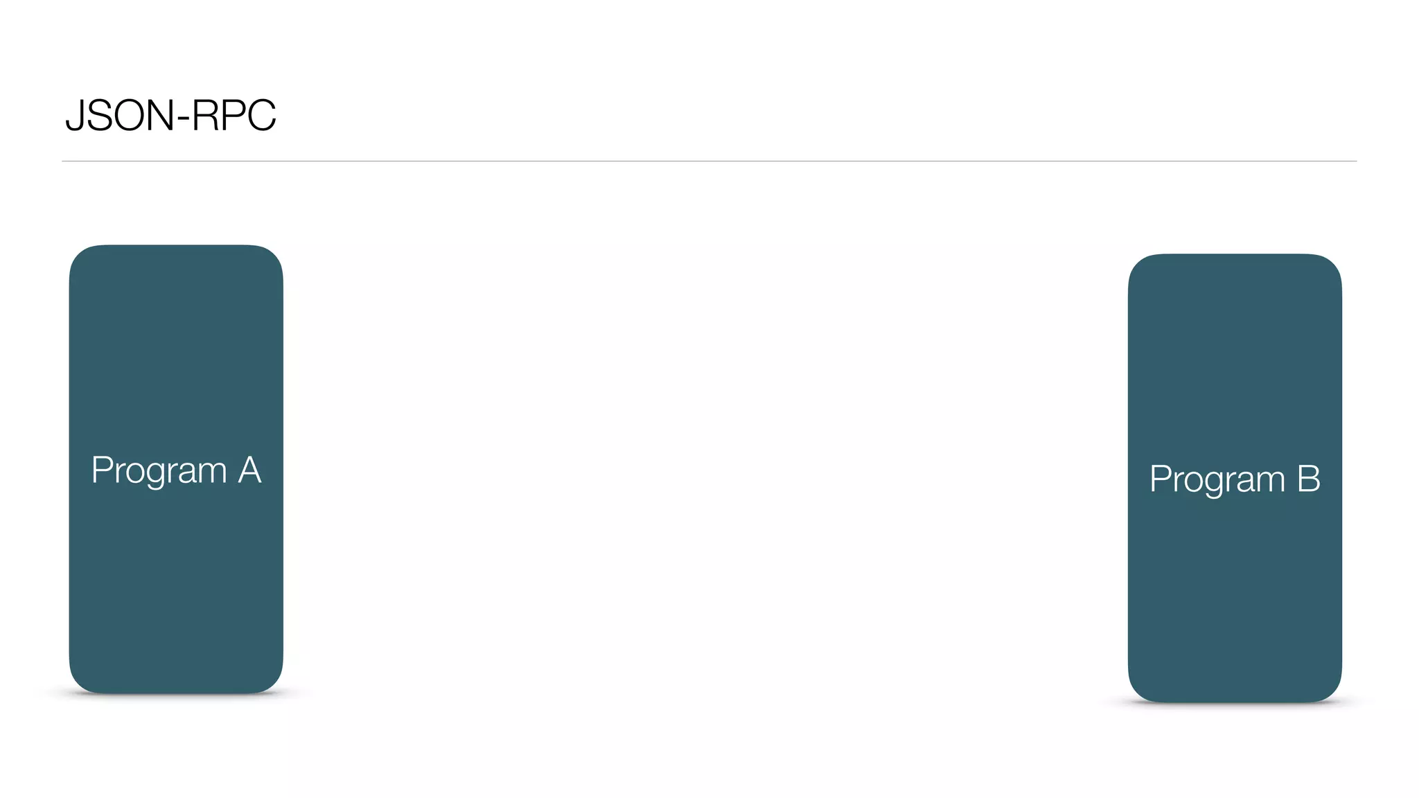 JSON-RPC
Program A Program B
 