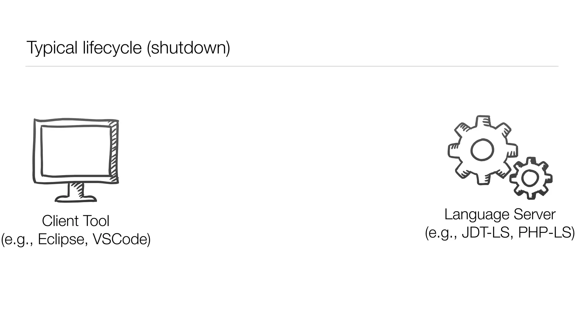 Typical lifecycle (shutdown)
Client
(e.g., VSCode, Eclipse)
Language Server
(e.g., JDT-LS, PHP-LS)
Client Tool
(e.g., Eclipse, VSCode)
 