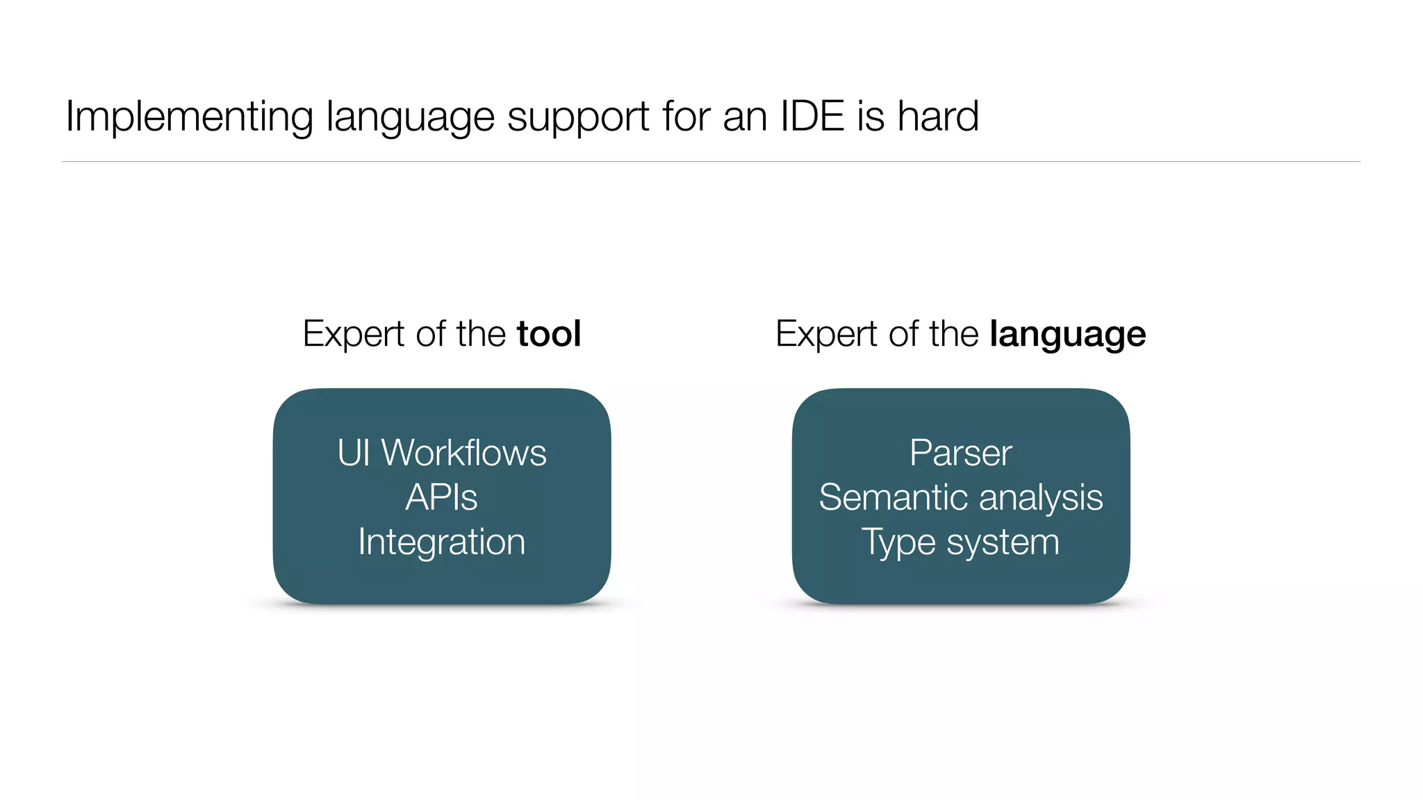 Implementing language support for an IDE is hard
Expert of the tool Expert of the language
Parser
Semantic analysis
Type system
UI Workﬂows
APIs
Integration
 