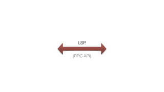 LSP
(RPC API)
 