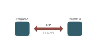 Program A Program B
LSP
(RPC API)
 