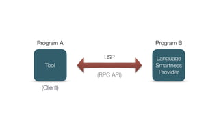Language
Smartness
Provider
Tool
Program A Program B
LSP
(Client)
(RPC API)
 