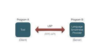 Language
Smartness
Provider
Tool
Program A Program B
LSP
(Client) (Server)
(RPC API)
 