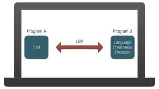 Language
Smartness
Provider
Tool
Program A Program B
LSP
 