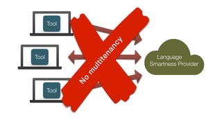 Tool
Tool
Tool
Language
Smartness Provider
N
o
m
ultitenancy
 