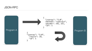 JSON-RPC
{
"jsonrpc": "2.0",
"result": 19,
"id": 1
}
{
"jsonrpc": "2.0",
"method": "subtract",
"params": [42, 23],
"id": 1
}
Program A Program B
 