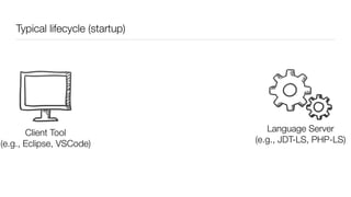 Typical lifecycle (startup)
Client
(e.g., VSCode, Eclipse)
Language Server
(e.g., JDT-LS, PHP-LS)
Client Tool
(e.g., Eclipse, VSCode)
 