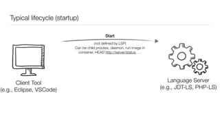 Typical lifecycle (startup)
Client
(e.g., VSCode, Eclipse)
Language Server
(e.g., JDT-LS, PHP-LS)
Start
Client Tool
(e.g., Eclipse, VSCode)
(not deﬁned by LSP)
Can be child process, daemon, run image in
container, HEAD http://server/status, …
 