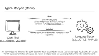 Typical lifecycle (startup)
Client
(e.g., VSCode, Eclipse)
Language Server
(e.g., JDT-LS, PHP-LS)
Start
Initialize
Params: rootUri, the root URI of the workspace + client
capabilities
The protocol does not deﬁne how the rootUri parameter should be used by the servers. Most servers expect file: URIs. JDT-LS uses
this URI to provision an Eclipse Workspace (i.e. imports all Eclipse, Gradle and Maven projects it can ﬁnd in the rootUri hierarchy).
Client Tool
(e.g., Eclipse, VSCode)
(not deﬁned by LSP)
Can be child process, daemon, run image in
container, HEAD http://server/status, …
 