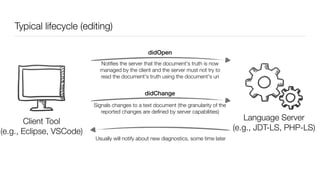 Typical lifecycle (editing)
Client
(e.g., VSCode, Eclipse)
Language Server
(e.g., JDT-LS, PHP-LS)
didOpen
didChange
Signals changes to a text document (the granularity of the
reported changes are deﬁned by server capabilities)
Usually will notify about new diagnostics, some time later
Client Tool
(e.g., Eclipse, VSCode)
Notiﬁes the server that the document's truth is now
managed by the client and the server must not try to
read the document's truth using the document's uri
 