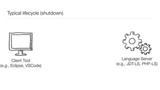 Typical lifecycle (shutdown)
Client
(e.g., VSCode, Eclipse)
Language Server
(e.g., JDT-LS, PHP-LS)
Client Tool
(e.g., Eclipse, VSCode)
 